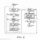 Fig. 09 - CAPABILITY MANAGEMENT FOR NETWORK ELEMENTS