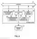 Fig. 07 - Program, apparatus, and method for access control