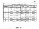 Fig. 10 - Program, apparatus, and method for access control