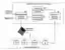 Fig. 01 - Peer discovery and connection management based on context sensitive social networks