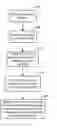 Fig. 01 - CONTROL FLOW DEVIATION DETECTION FOR SOFTWARE SECURITY