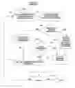 Fig. 03 - Systems, methods, and products for secure code execution