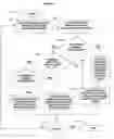 Fig. 04 - Systems, methods, and products for secure code execution