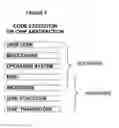 Fig. 08 - Systems, methods, and products for secure code execution