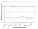 Fig. 01 - Secreted proteins as markers for cell differentiation