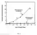 Fig. 05 - METHOD FOR PRODUCING HETEROGENEOUS COMPOSITES