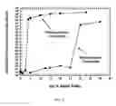 Fig. 06 - METHOD FOR PRODUCING HETEROGENEOUS COMPOSITES