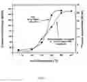 Fig. 08 - METHOD FOR PRODUCING HETEROGENEOUS COMPOSITES