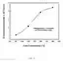 Fig. 11 - METHOD FOR PRODUCING HETEROGENEOUS COMPOSITES