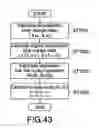 Fig. 38 - Input apparatus, control apparatus, control method, and handheld apparatus