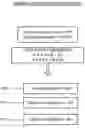 Fig. 01 - Exception processing of character entry sequences