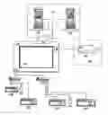 Fig. 01 - Television with integrated asynchronous/synchronous KVMP signal switch for console and peripheral devices