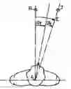 Fig. 01 - Production of an ophthalmic element adapted for foveal and peripheral vision