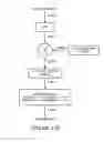 Fig. 12 - Soft repetition code combiner using channel state information