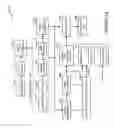 Fig. 13 - Soft repetition code combiner using channel state information