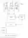 Fig. 01 - Method and System for Discerning Learning Characteristics of Individual Knowledge Worker and Associated Team In Service Delivery