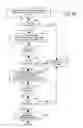 Fig. 06 - Mutual assistance routing system for improved utilization of customer service resources