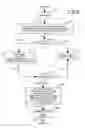 Fig. 28 - Mutual assistance routing system for improved utilization of customer service resources