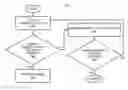 Fig. 01 - Adaptive generation of a pseudo random number generator seed