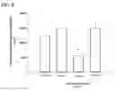 Fig. 09 - Reduction of Ophthalmalogic Neovascularization