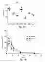 Fig. 63 - Compositions and methods for treating digestive disorders