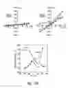 Fig. 76 - Compositions and methods for treating digestive disorders