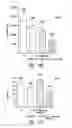 Fig. 79 - Compositions and methods for treating digestive disorders