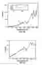 Fig. 09 - Methods of fabricating nanostructures and nanowires and devices fabricated therefrom