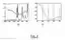 Fig. 06 - Nanomaterial polymer compositions and uses thereof