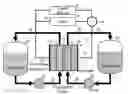 Fig. 01 - Redox flow battery system for distributed energy storage