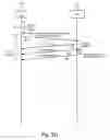 Fig. 06 - Bundling of communication signals for efficiency