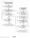 Fig. 09 - Bundling of communication signals for efficiency