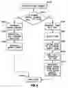 Fig. 06 - Method and system for awarding bonuses via telecommunication links