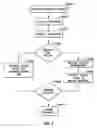 Fig. 07 - Method and system for awarding bonuses via telecommunication links
