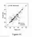 Fig. 06 - Methods, Systems, and Software for Identifying Functional Bio-Molecules