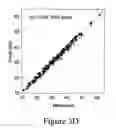 Fig. 07 - Methods, Systems, and Software for Identifying Functional Bio-Molecules