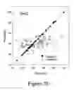 Fig. 08 - Methods, Systems, and Software for Identifying Functional Bio-Molecules
