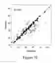 Fig. 09 - Methods, Systems, and Software for Identifying Functional Bio-Molecules