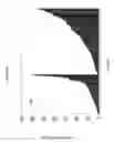 Fig. 07 - siRNA targeting myeloid cell Leukemia sequence 1