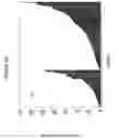 Fig. 08 - siRNA targeting myeloid cell Leukemia sequence 1