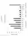 Fig. 22 - siRNA targeting myeloid cell Leukemia sequence 1