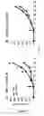 Fig. 08 - Toll like receptor 4 dysfunction and the biological applications thereof