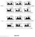 Fig. 12 - Toll like receptor 4 dysfunction and the biological applications thereof
