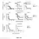 Fig. 24 - Toll like receptor 4 dysfunction and the biological applications thereof