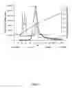 Fig. 02 - HEPARAN SULFATE PROTEOGLYCAN COMPOSITION AND USE THEREOF