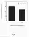 Fig. 07 - LFA-1 Inhibitors and Use Thereof
