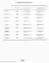 Fig. 08 - LFA-1 Inhibitors and Use Thereof