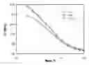 Fig. 01 - Polymerized (substituted imidazolium) liquid ionomers for improved handling properties in silica-reinforced rubber compounds