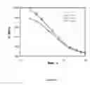 Fig. 02 - Polymerized (substituted imidazolium) liquid ionomers for improved handling properties in silica-reinforced rubber compounds