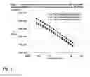 Fig. 02 - Method to improve cold flow resistance of polymers